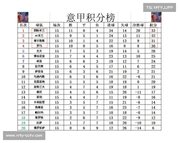 意甲争冠三强积分差仅2分，战术同质化现象凸显